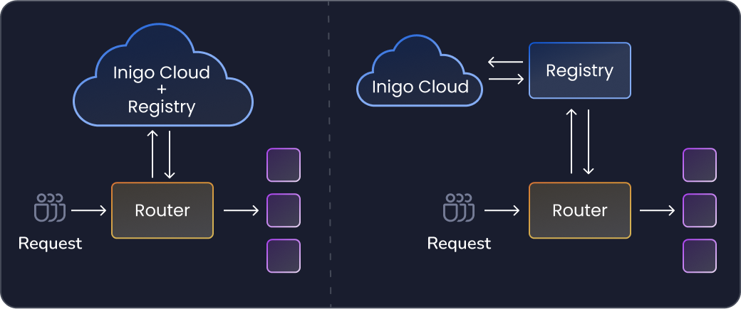 Operation Registry illustration.png