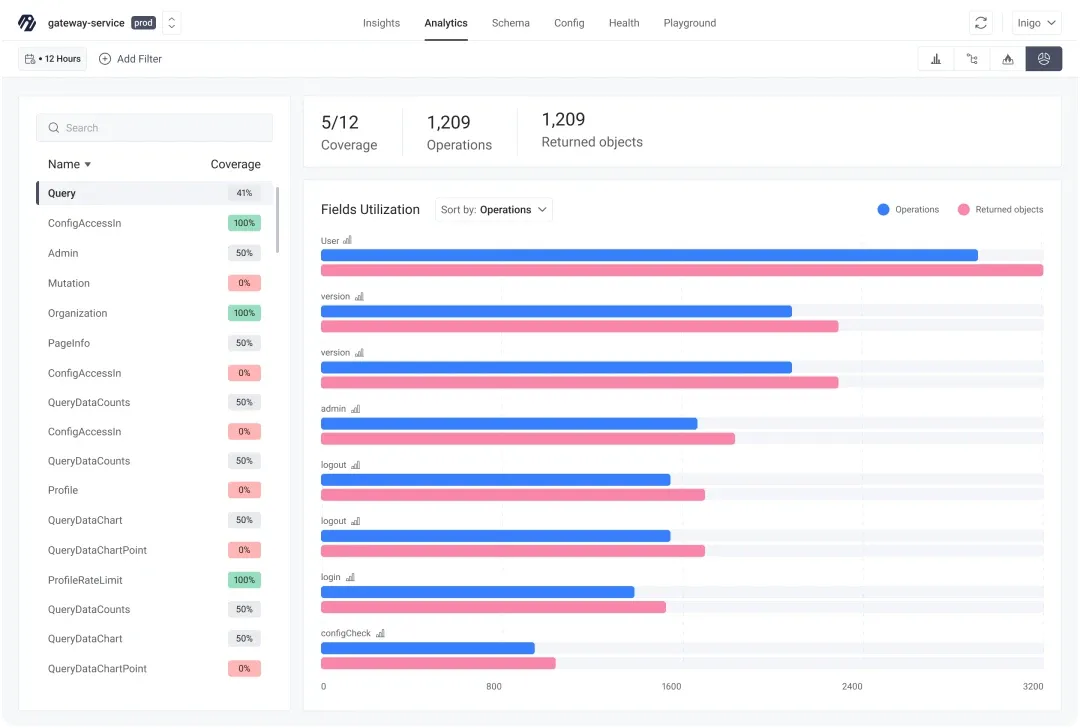analytics_coverage_1440_light_1.webp