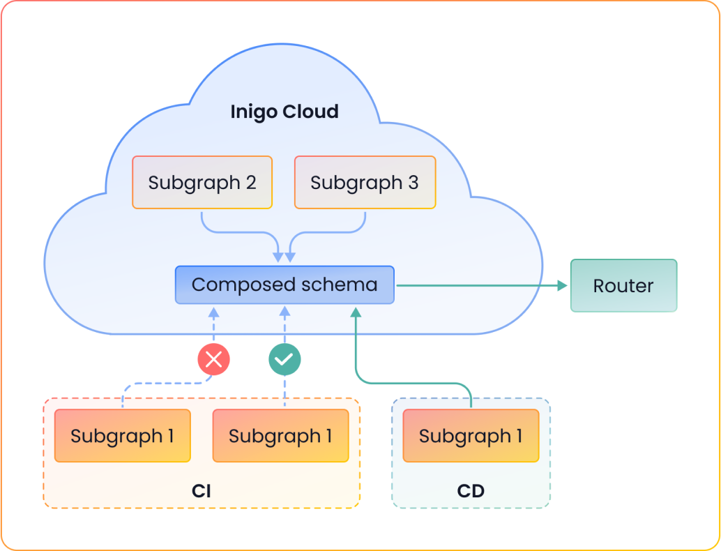 GraphQL Schema Registry