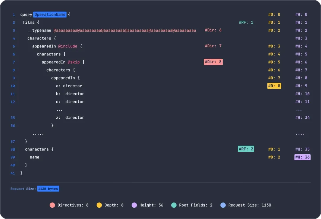 GraphQL security features