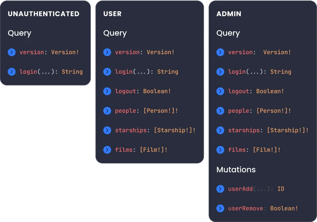 GraphQL security features